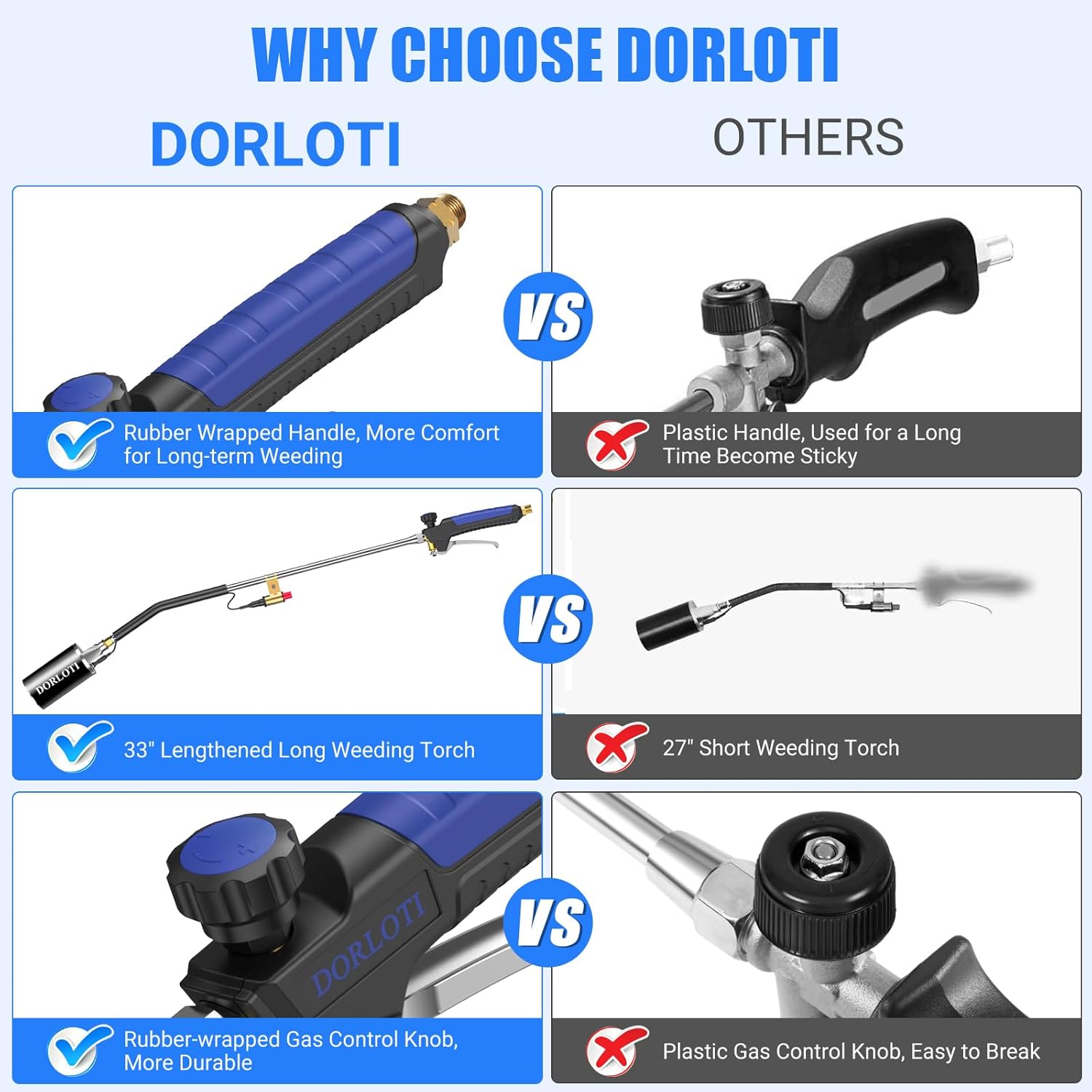 High‑Output Propane Torch Kit — Turbo Ignition, 10ft Hose, Storage Bag (Weeding, Roofing, Ice Melt)