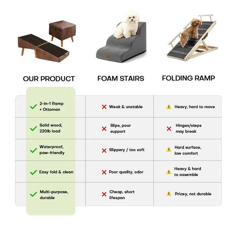 17-inch Tall Dog Ramp Ottoman for Sofas